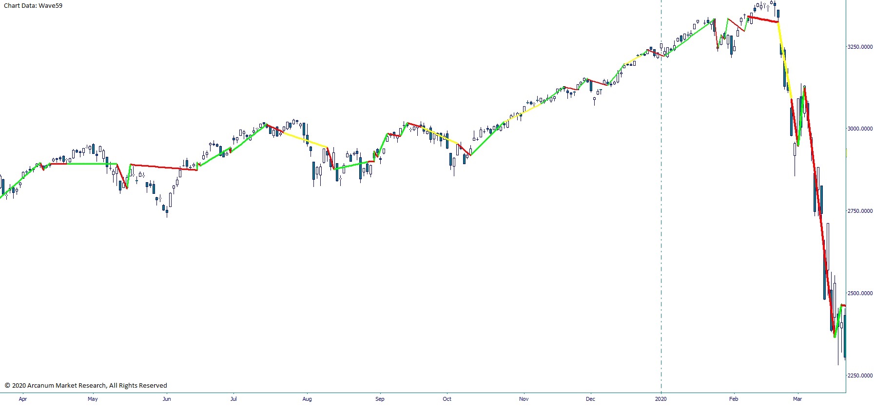 2019-Annual-SPX-Cycles-SPX